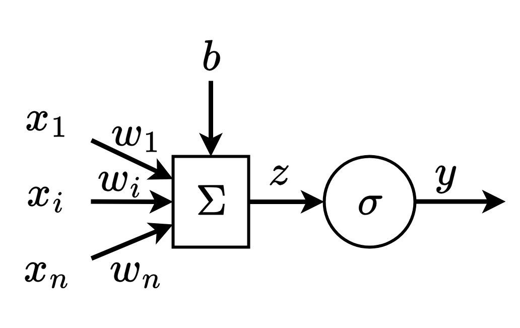 perceptron