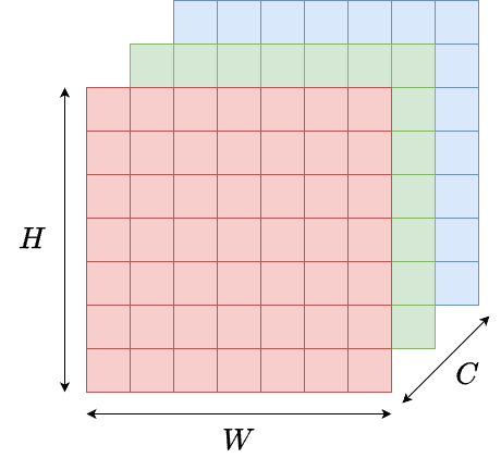 Représentation tensorielle d'une image