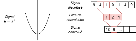 Convolution signal 1D